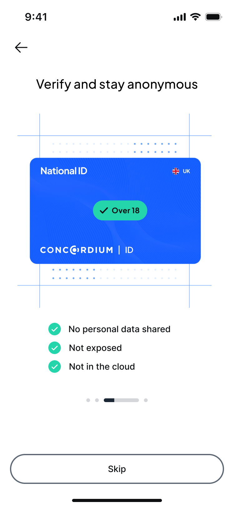Onboarding screen three: 'Verify and stay anonymous', showing a single 'Over 18' proof with no personal data shared, not exposed, and not in the cloud.