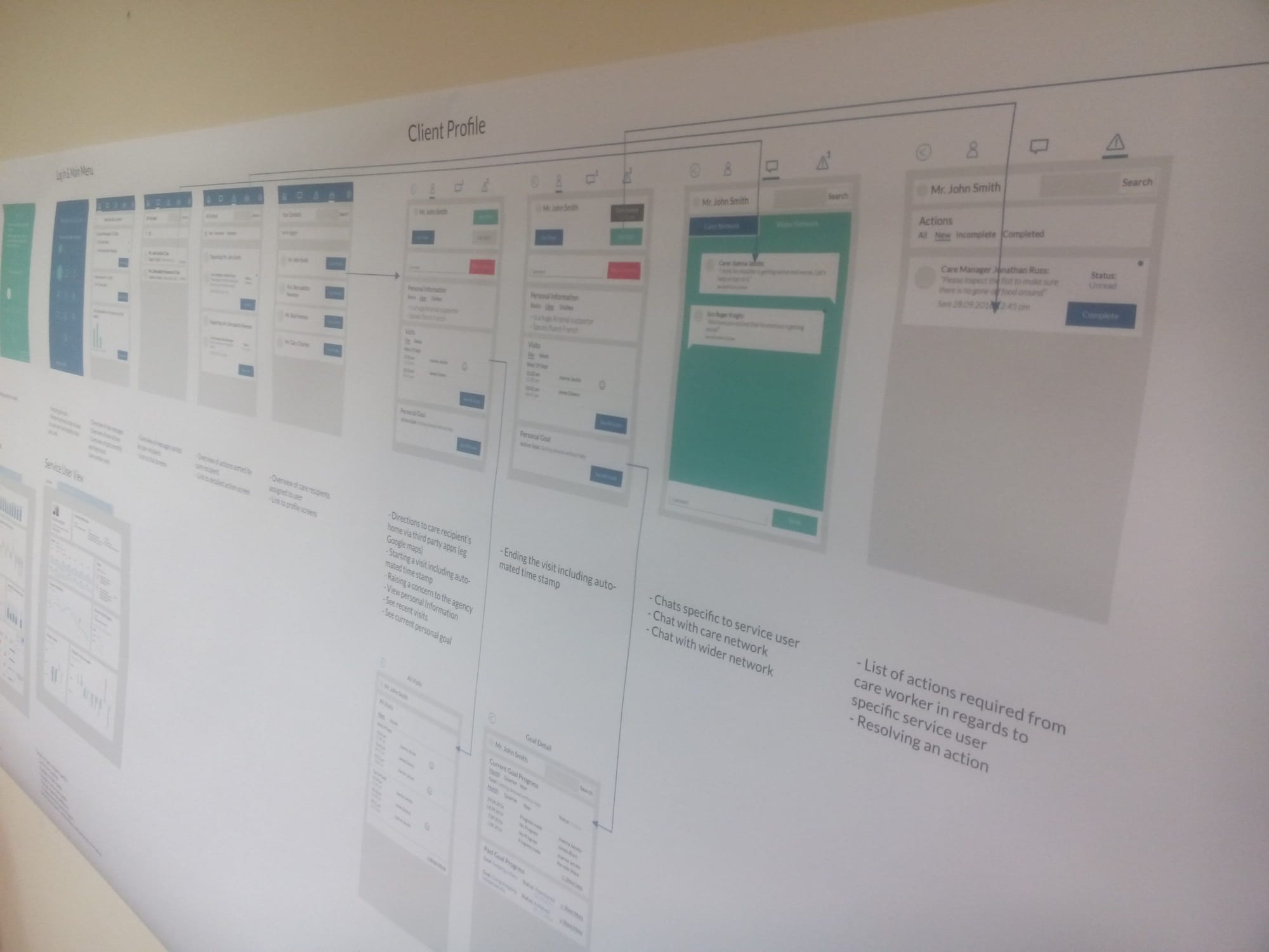 A wall of concept wireframes for a shared care network connecting a care recipient, family and care workers
