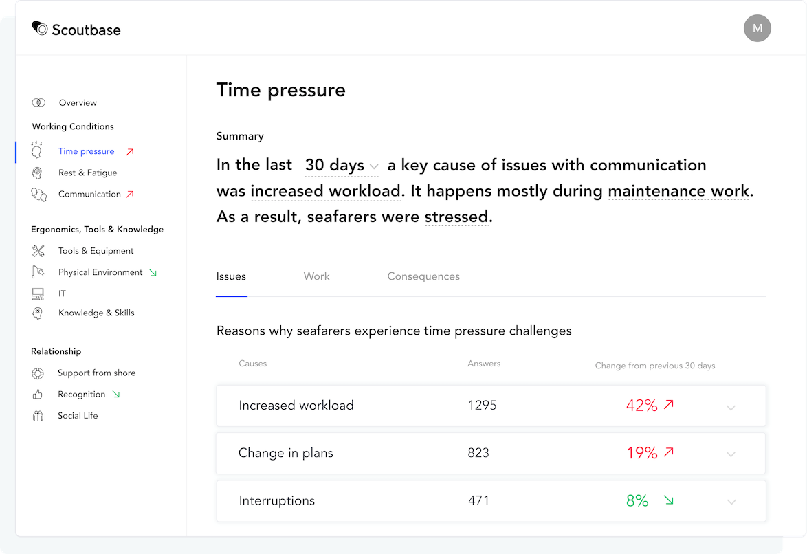 The Scoutbase dashboard for safety managers: causes of time pressure, trends, and changes over 30 days