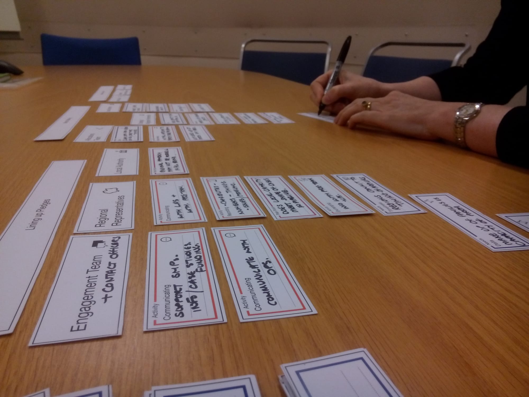 A workshop table covered in activity and pain-point cards, with a participant writing