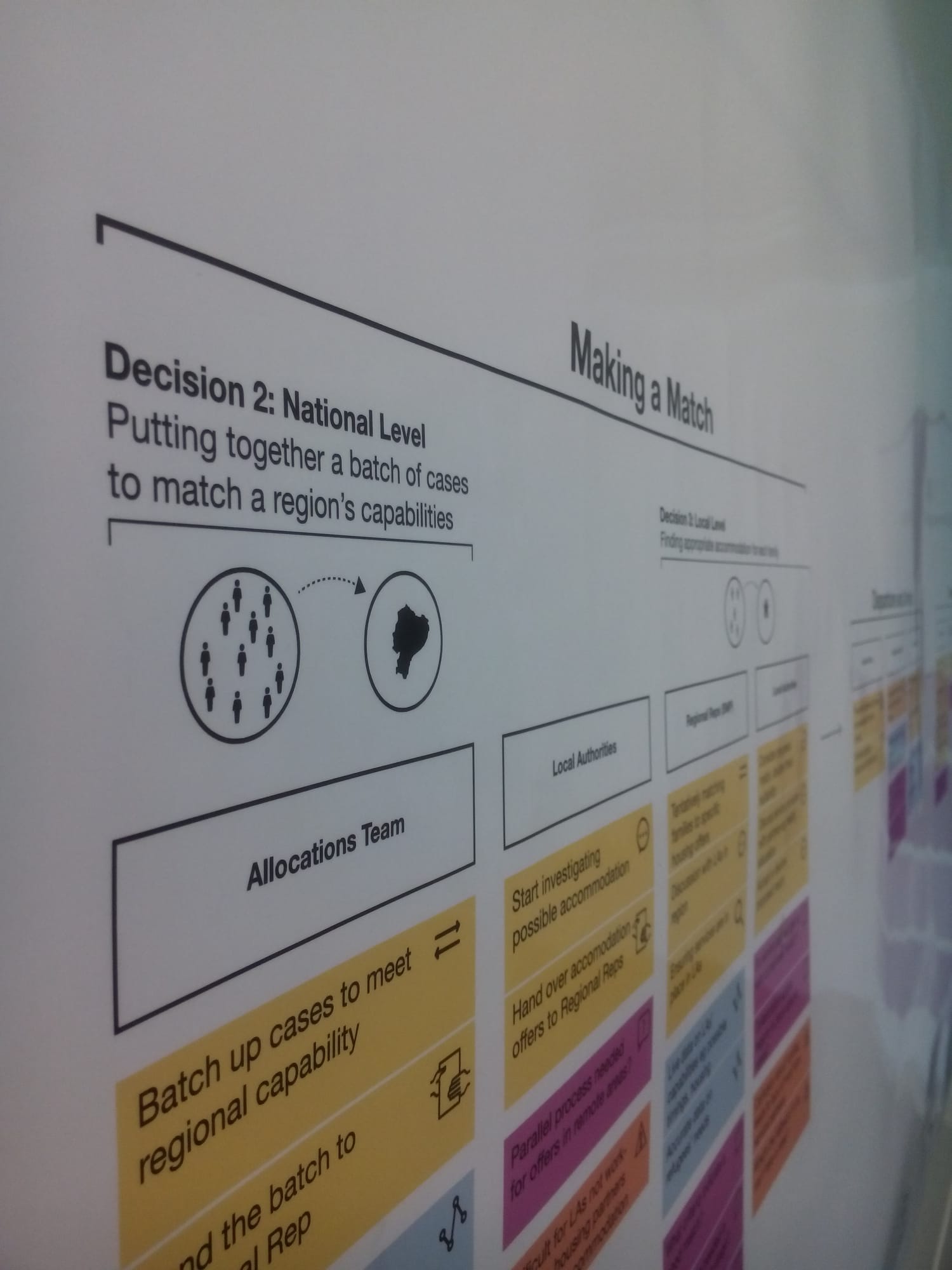 Detail of the wall map: 'Making a Match' - putting together a batch of cases to match a region's capabilities